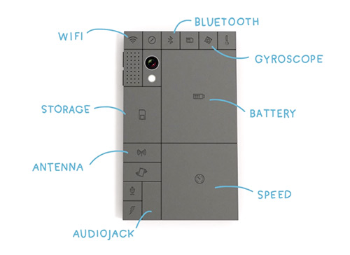 ¿Phoneblok será el futuro del móvil?