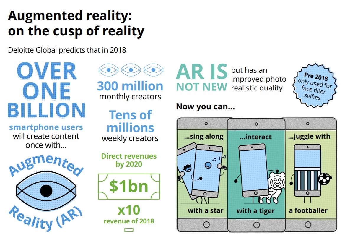 ¿Tiene futuro la realidad aumentada y virtual?
