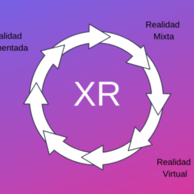 La convergencia de la Realidad Aumentada, Virtual y Mixta.