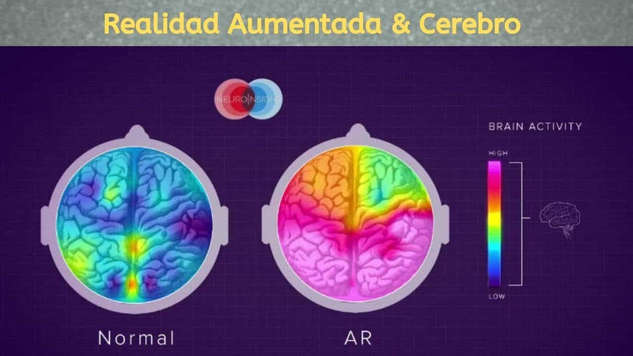 Cómo la realidad aumentada impacta al cerebro | Layered